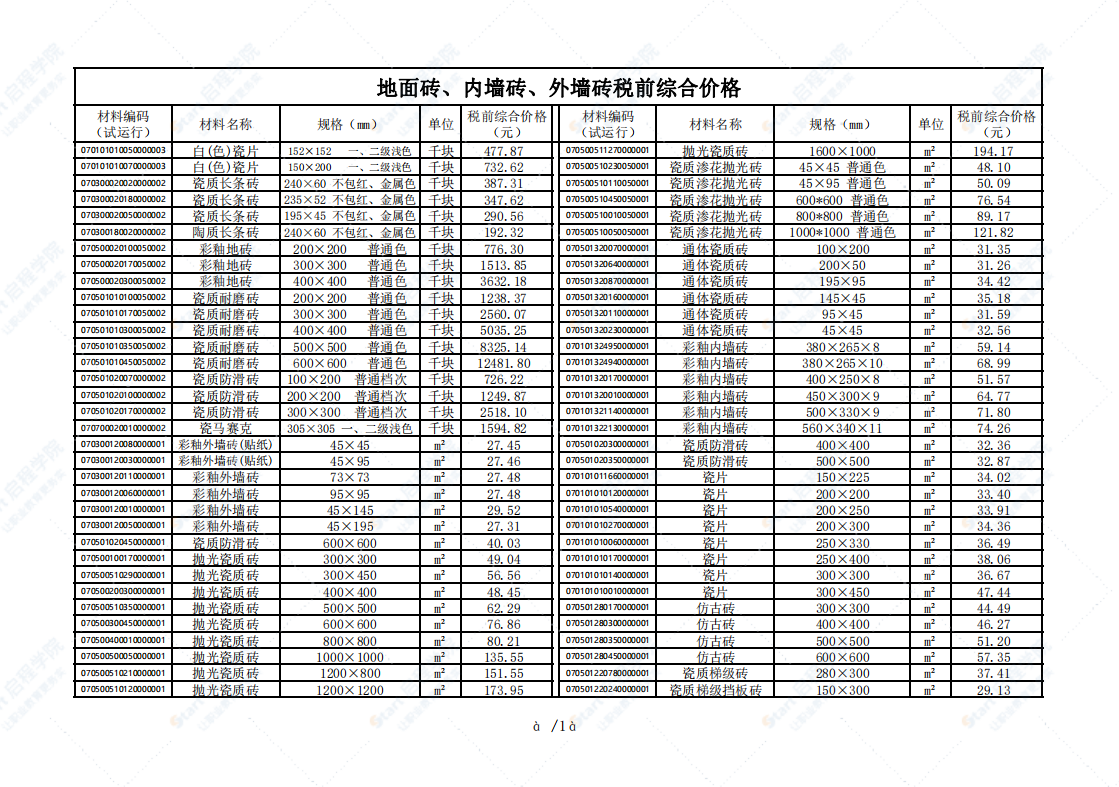 广州市2021年5月建筑安装工程材料信息价