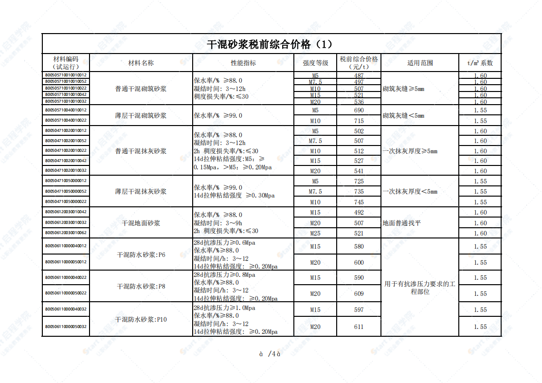 广州市2021年5月建筑安装工程材料信息价