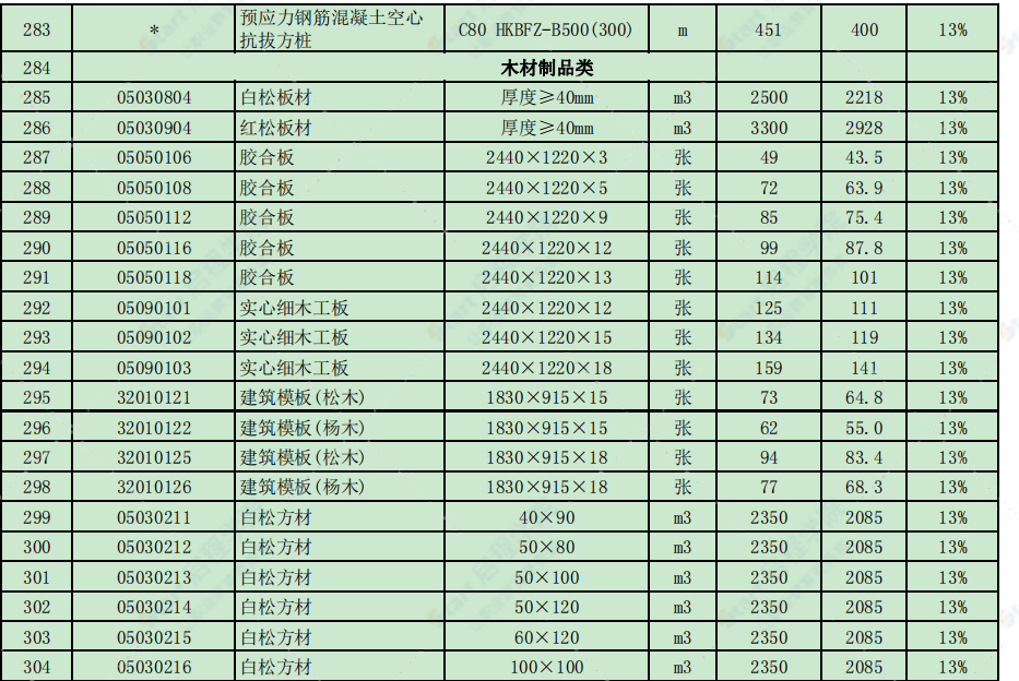 徐州市2021年1月信息價