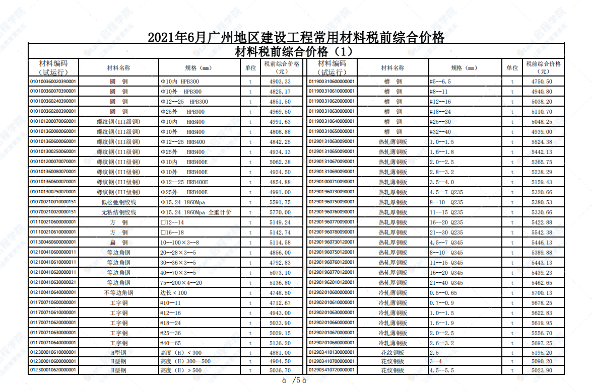 广州市2021年6月建筑安装工程材料信息价
