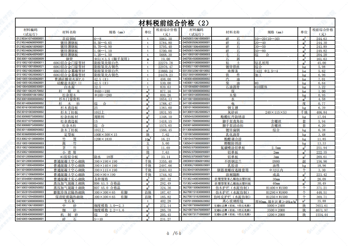 广州市2021年6月建筑安装工程材料信息价