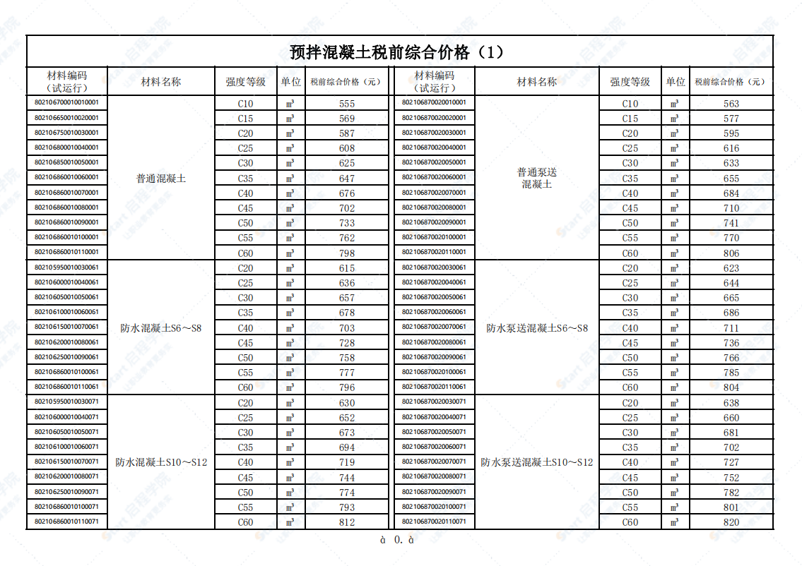 广州市2021年6月建筑安装工程材料信息价