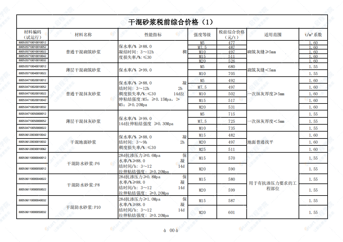 广州市2021年6月建筑安装工程材料信息价