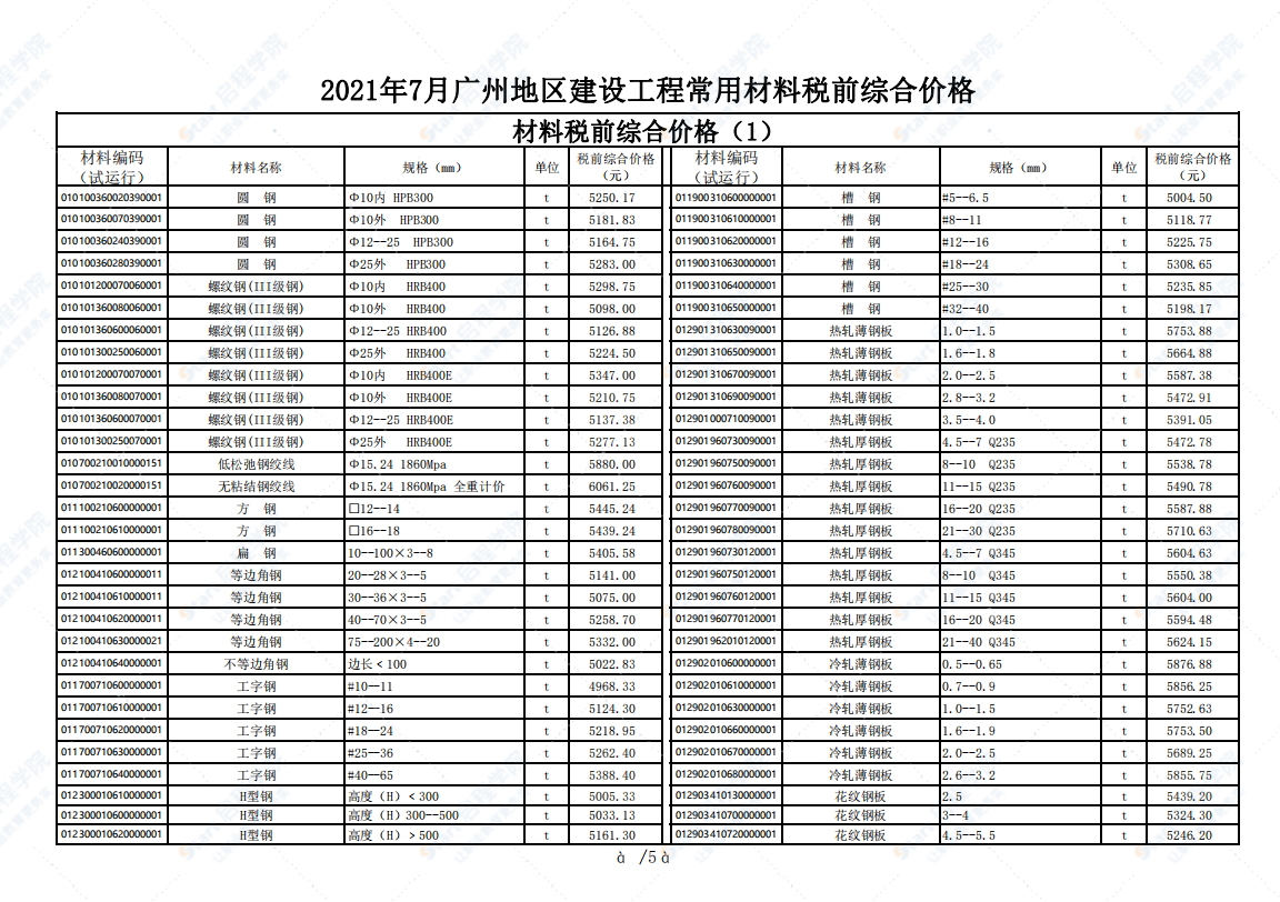 广州市2021年7月建筑安装工程材料信息价