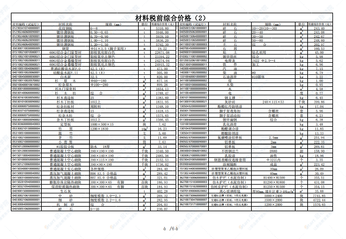 广州市2021年7月建筑安装工程材料信息价