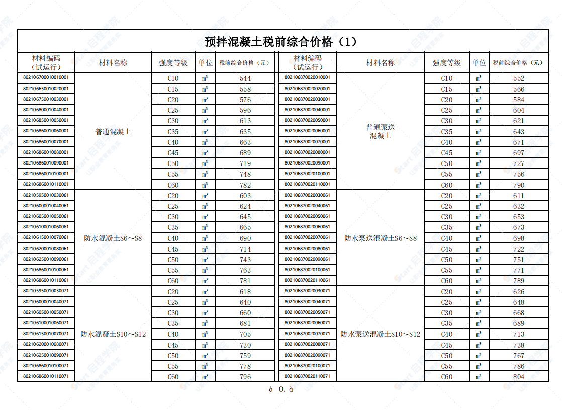 广州市2021年7月建筑安装工程材料信息价