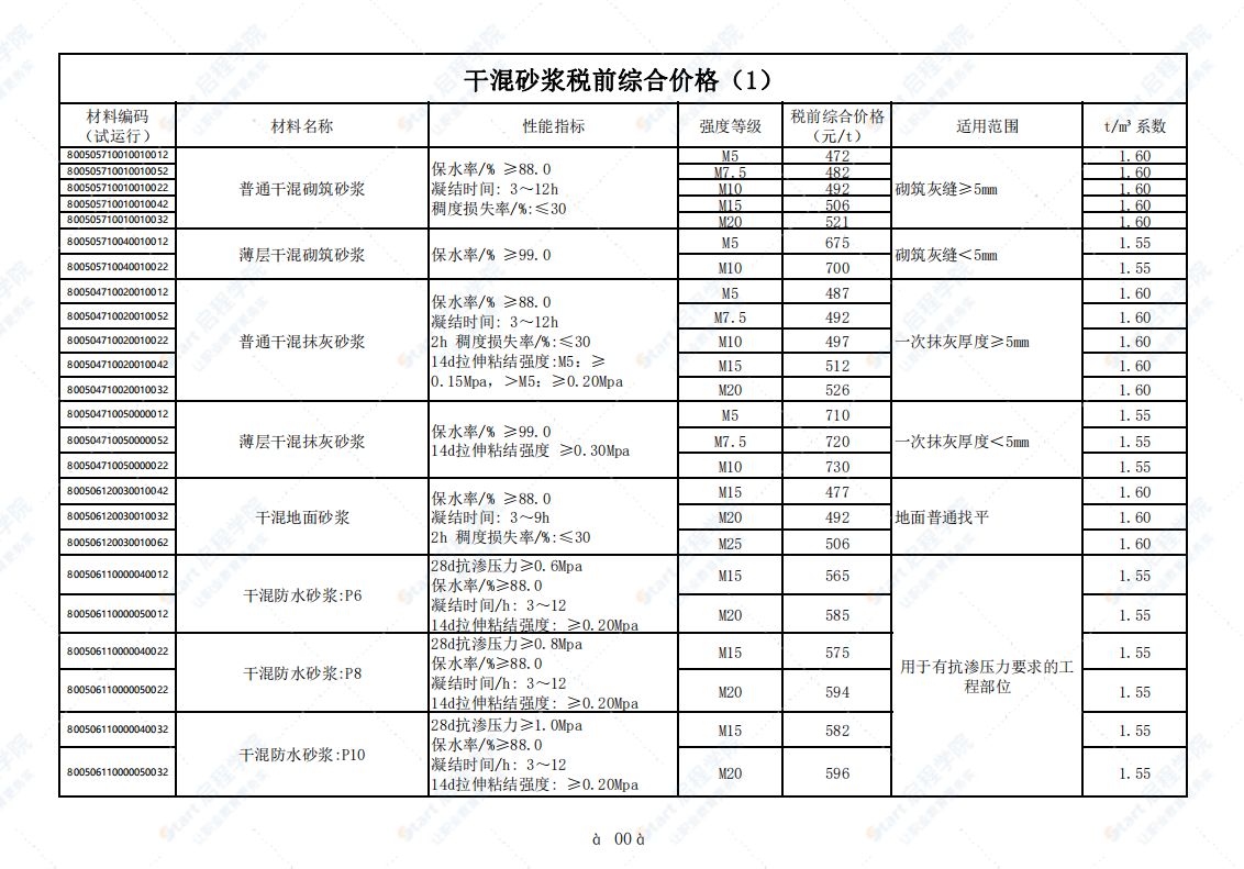 广州市2021年7月建筑安装工程材料信息价