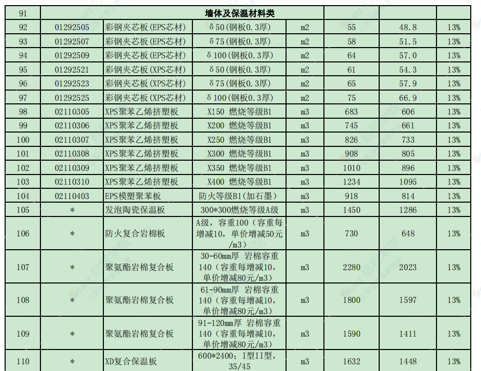 徐州市2021年2月信息價(jià)