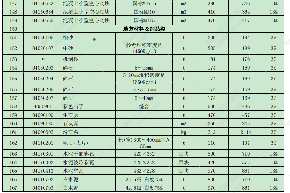 徐州市2021年2月信息價(jià)