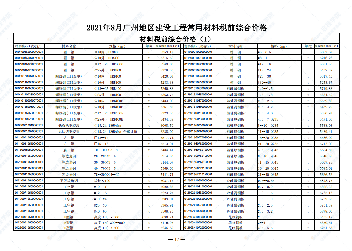 广州市2021年8月建筑安装工程材料信息价