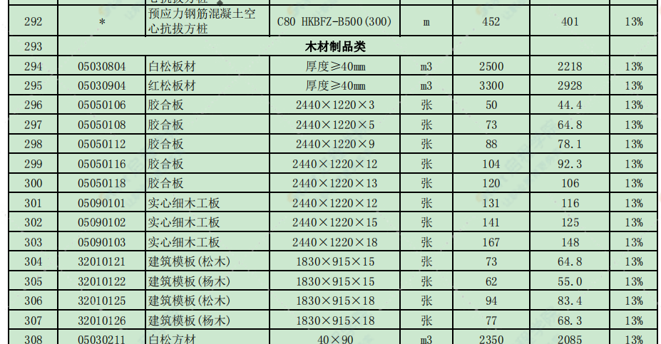 徐州市2021年2月信息價(jià)