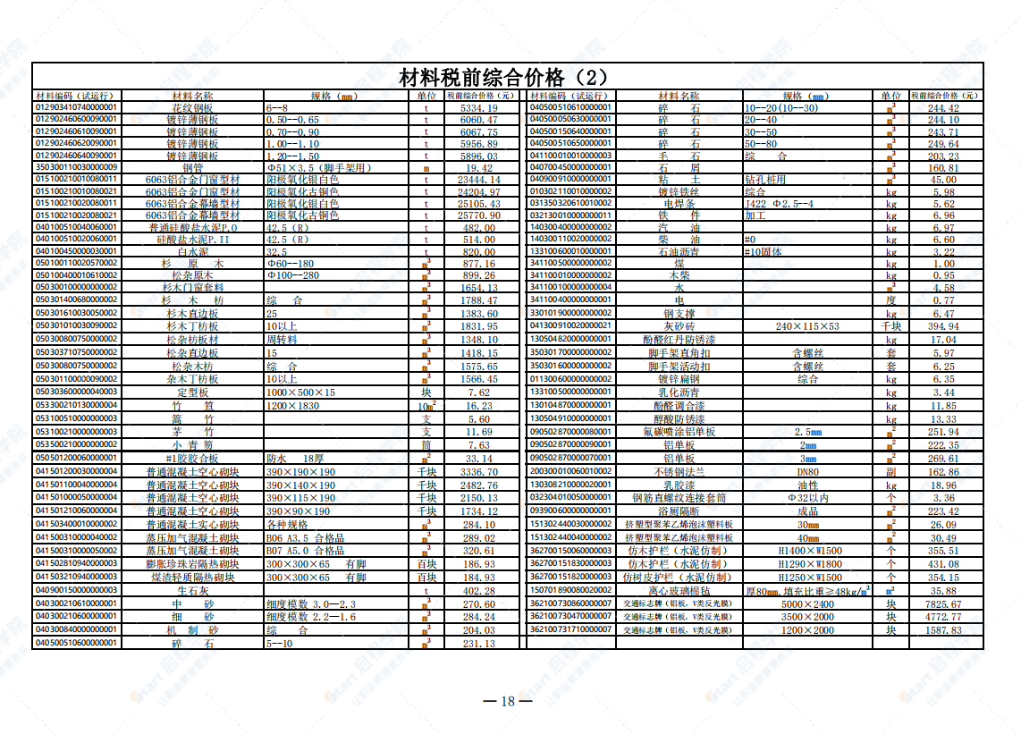 广州市2021年8月建筑安装工程材料信息价