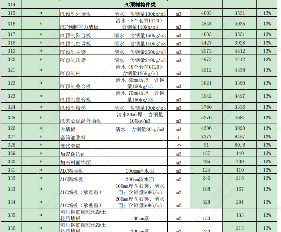 徐州市2021年2月信息價(jià)