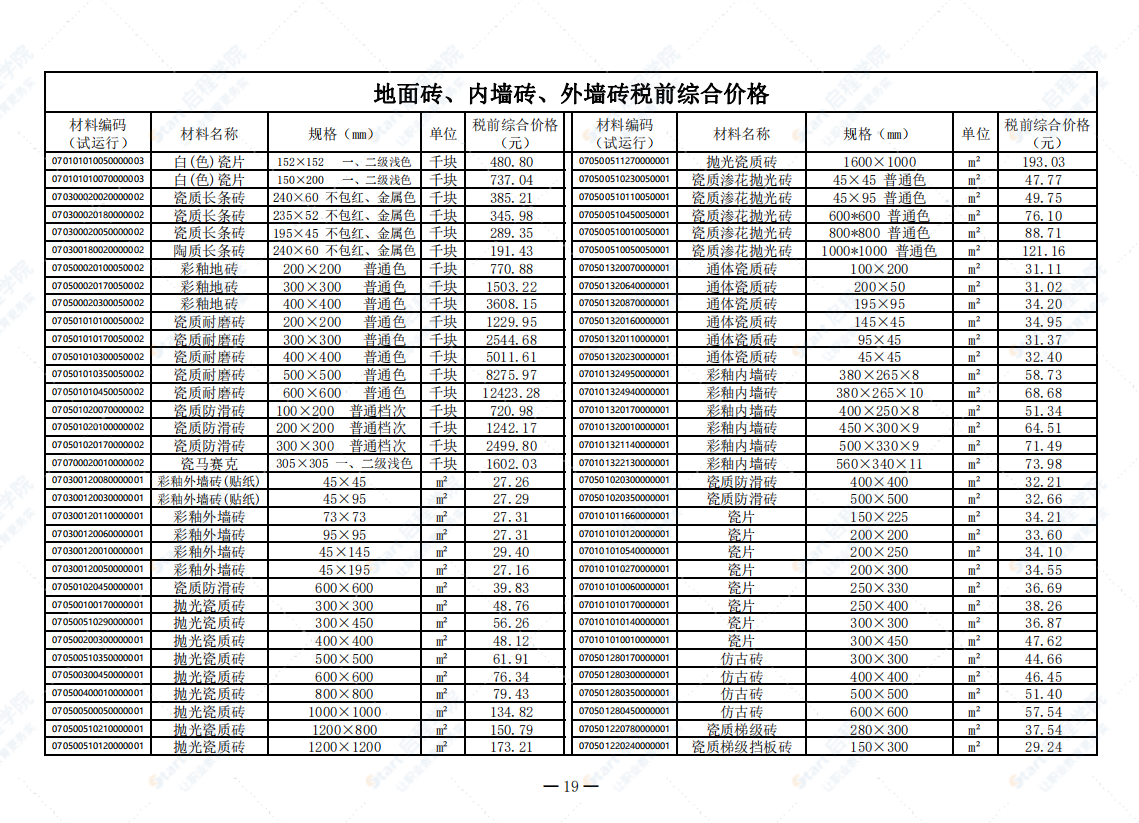 广州市2021年8月建筑安装工程材料信息价