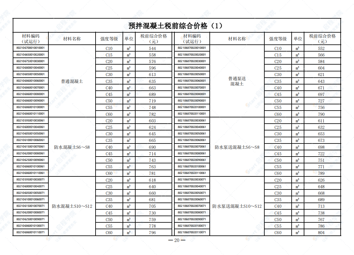 广州市2021年8月建筑安装工程材料信息价