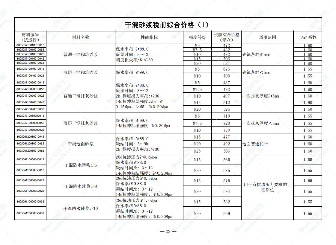 广州市2021年8月建筑安装工程材料信息价