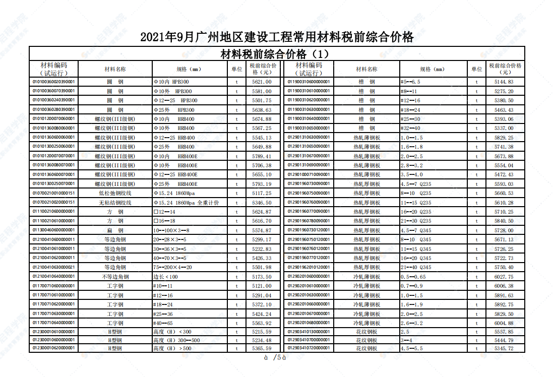 广州市2021年9月建筑安装工程材料信息价