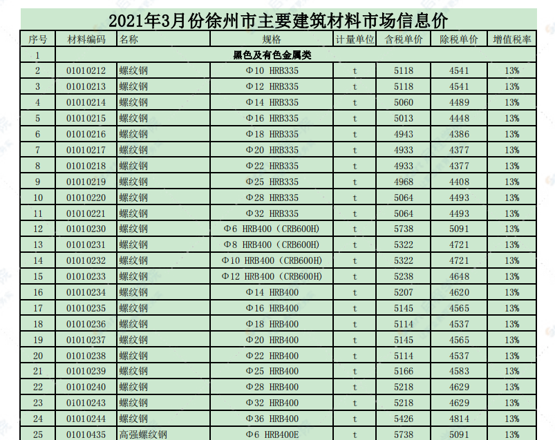 徐州市2021年3月信息价