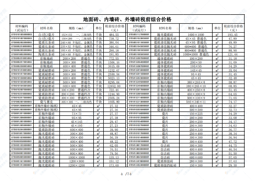 广州市2021年9月建筑安装工程材料信息价