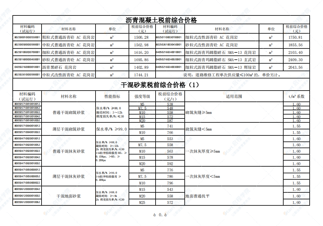 广州市2021年9月建筑安装工程材料信息价