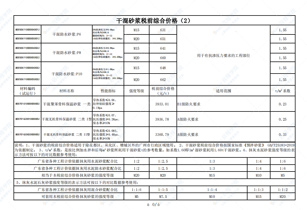广州市2021年9月建筑安装工程材料信息价