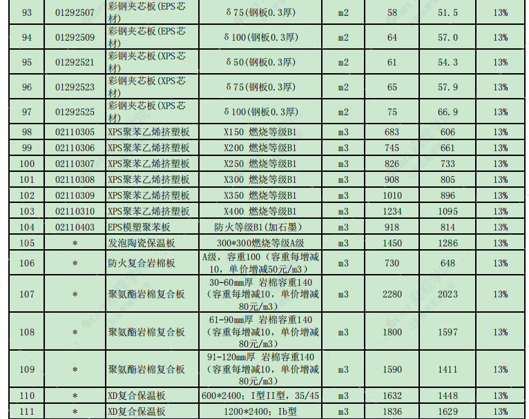 徐州市2021年3月信息价