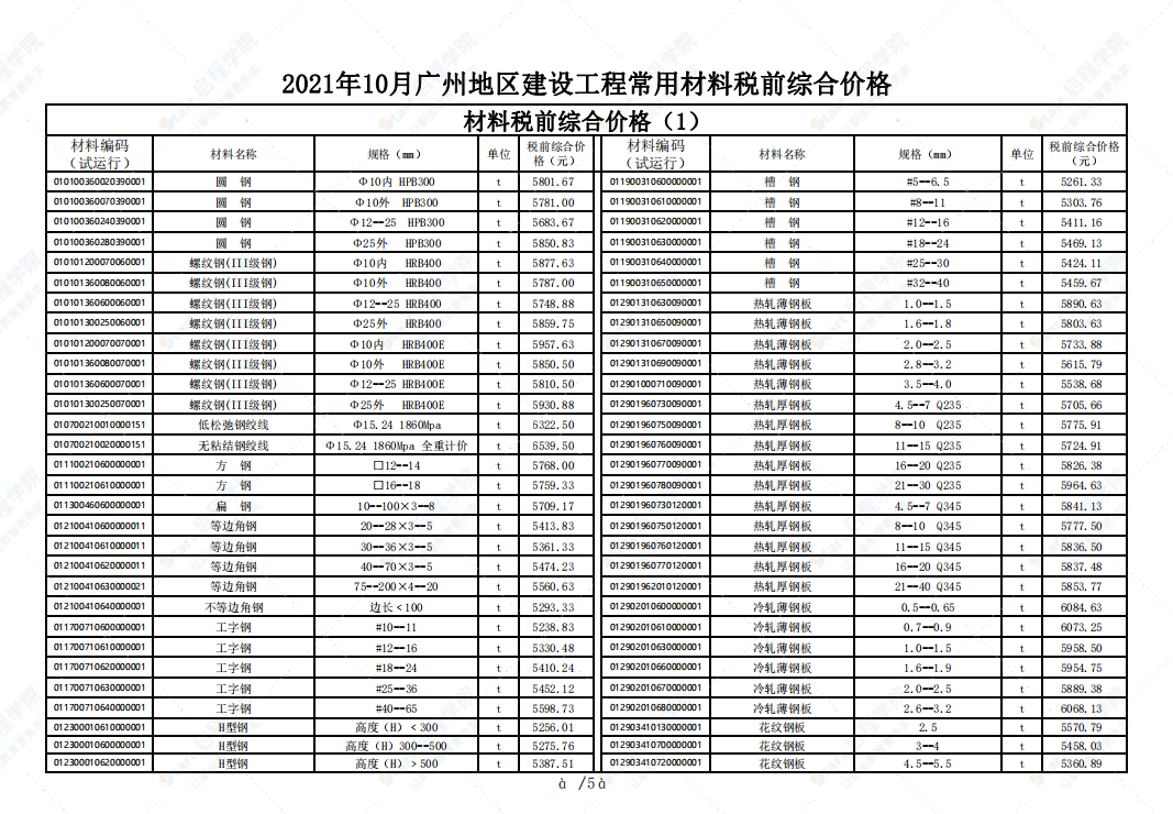 广州市2021年10月建筑安装工程材料信息价