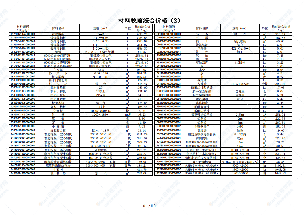 广州市2021年10月建筑安装工程材料信息价