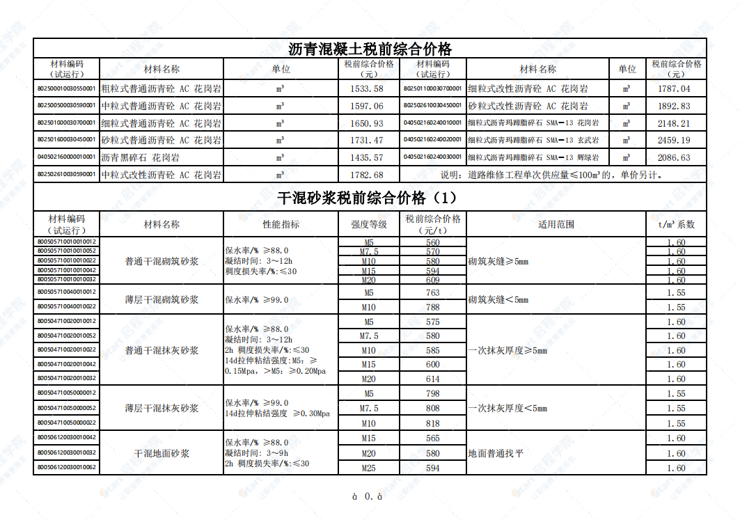 广州市2021年10月建筑安装工程材料信息价