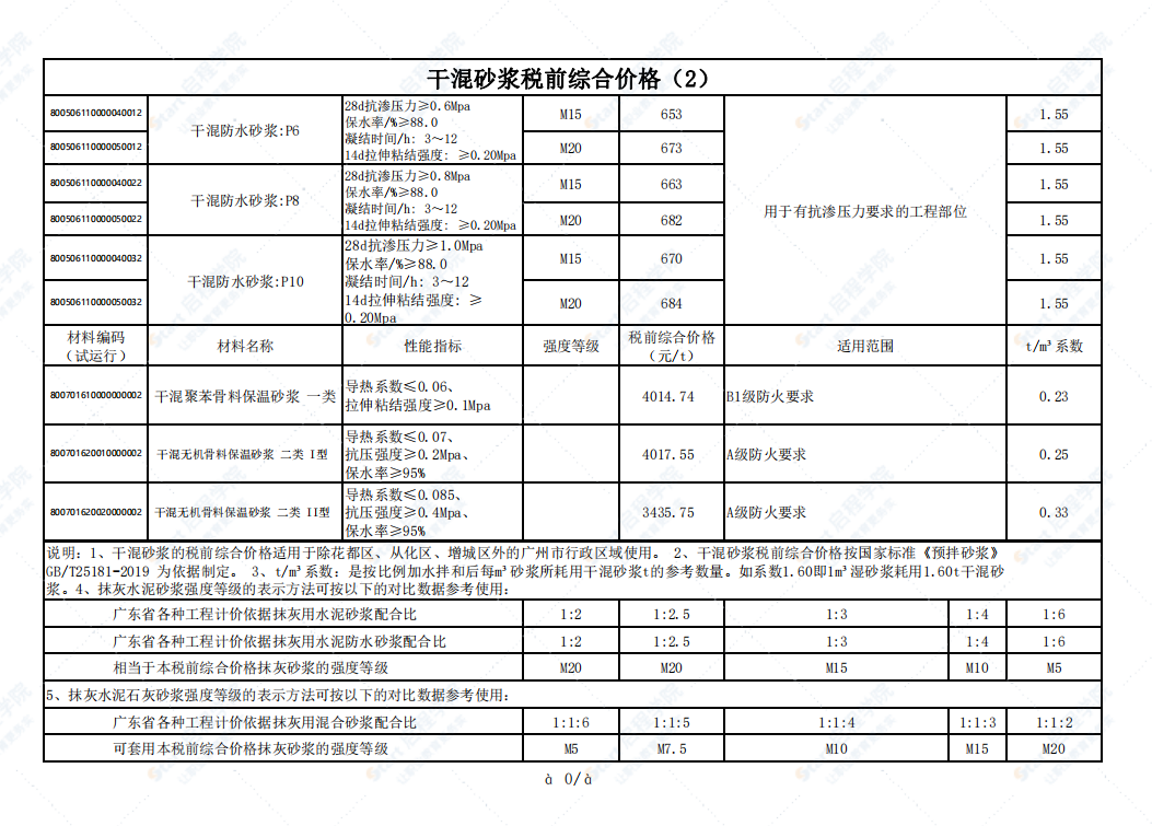 广州市2021年10月建筑安装工程材料信息价