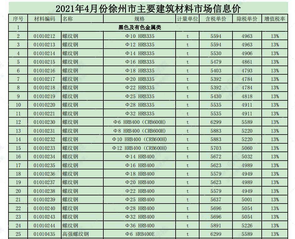 徐州市2021年4月信息价