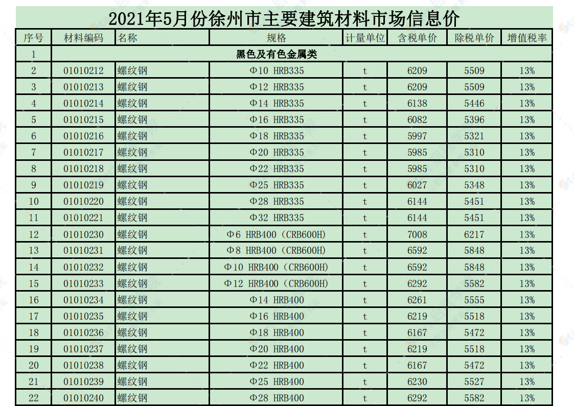 徐州市2021年5月信息价