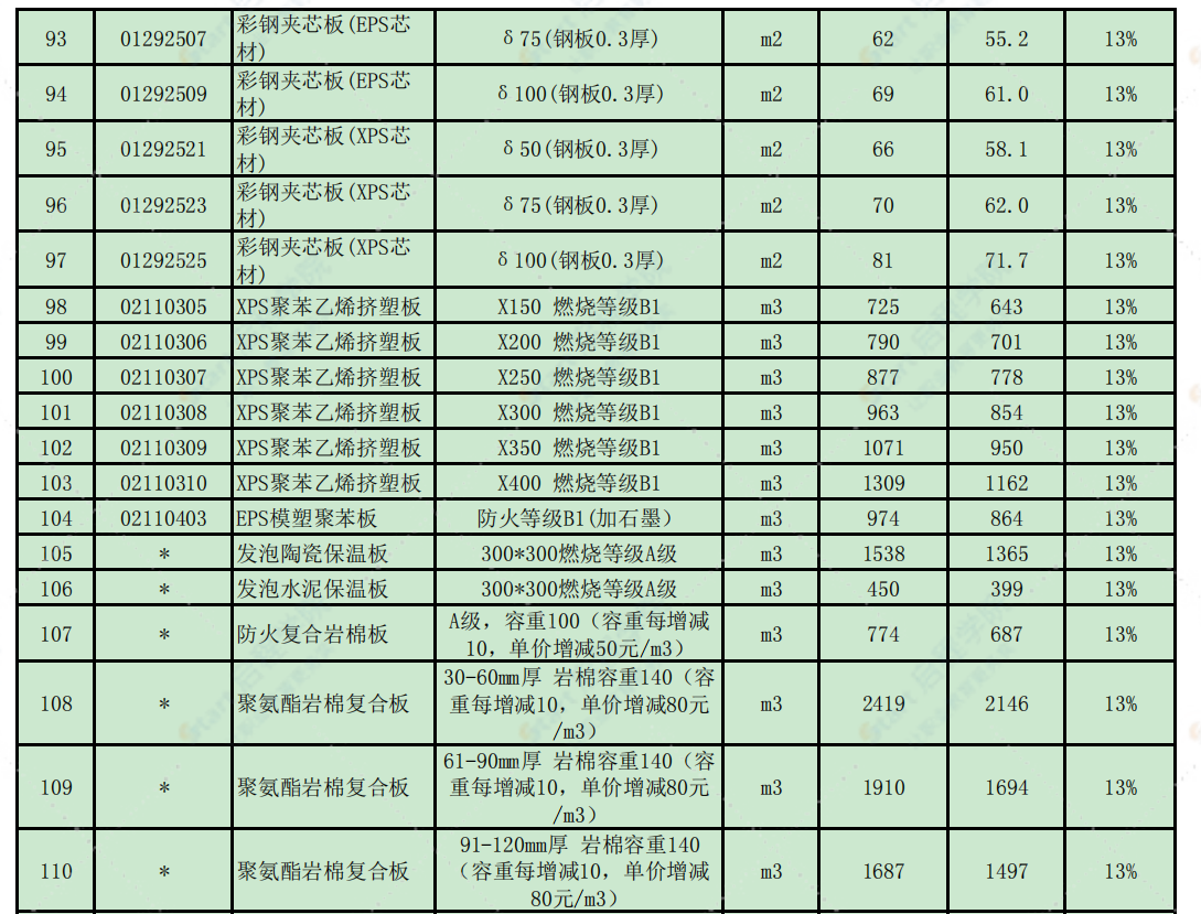 徐州市2021年5月信息价