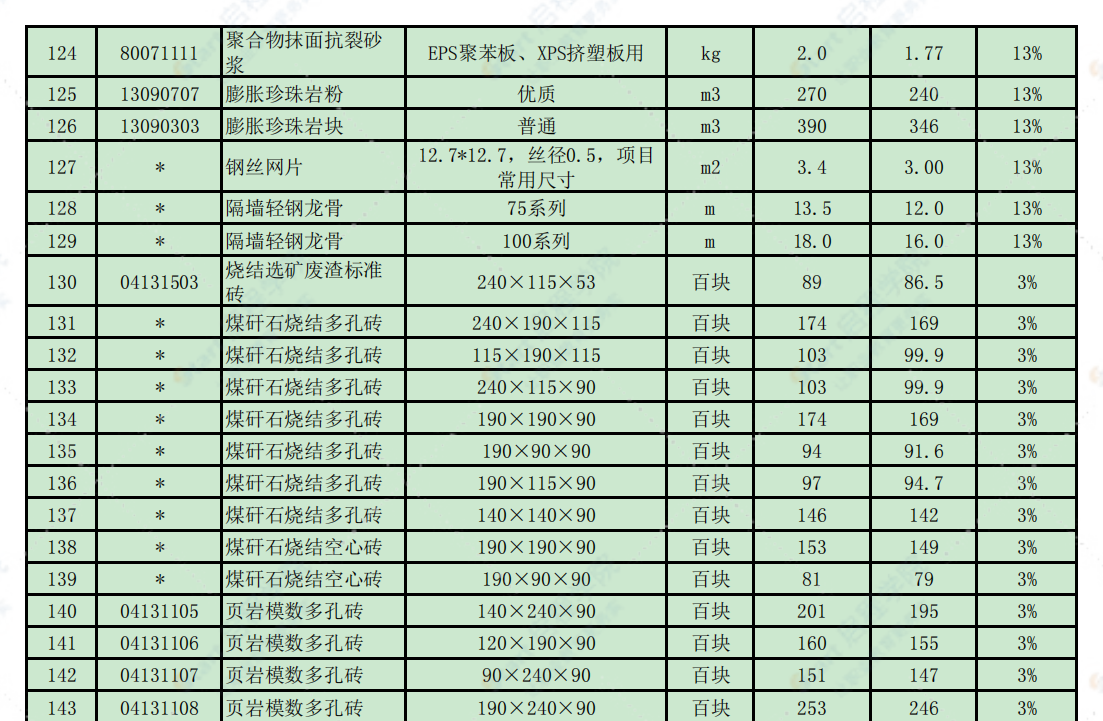 徐州市2021年5月信息价