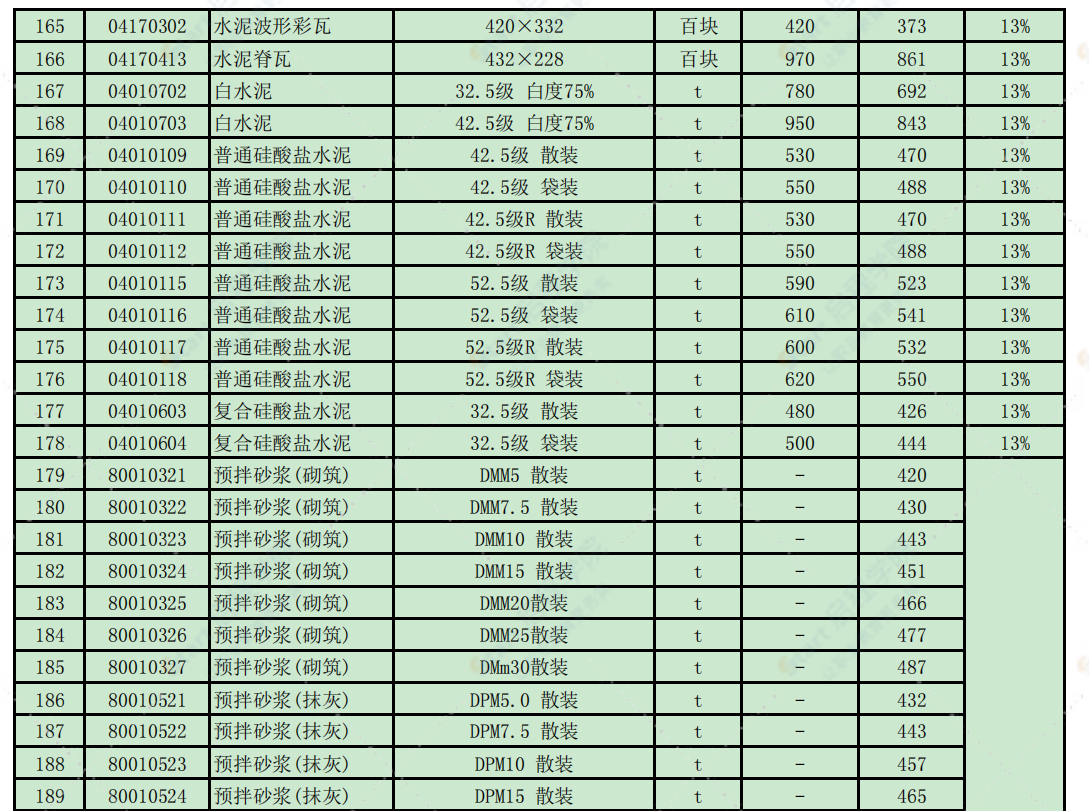 徐州市2021年5月信息价