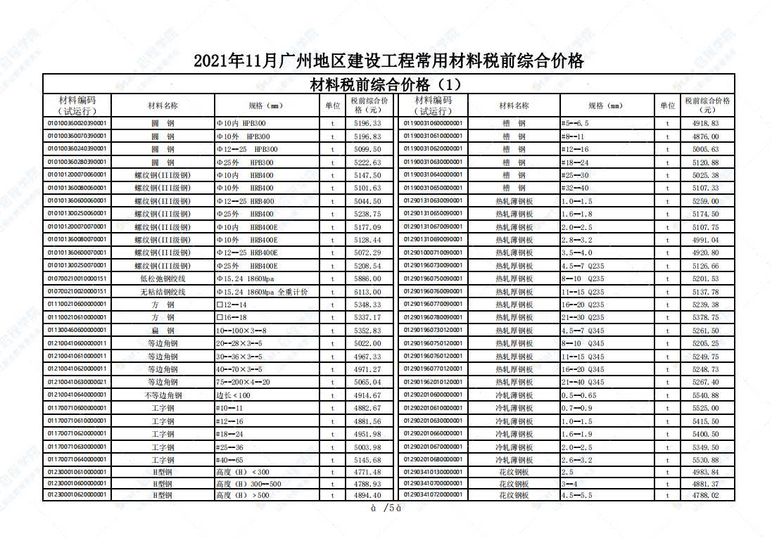 广州市2021年11月建筑安装工程材料信息价
