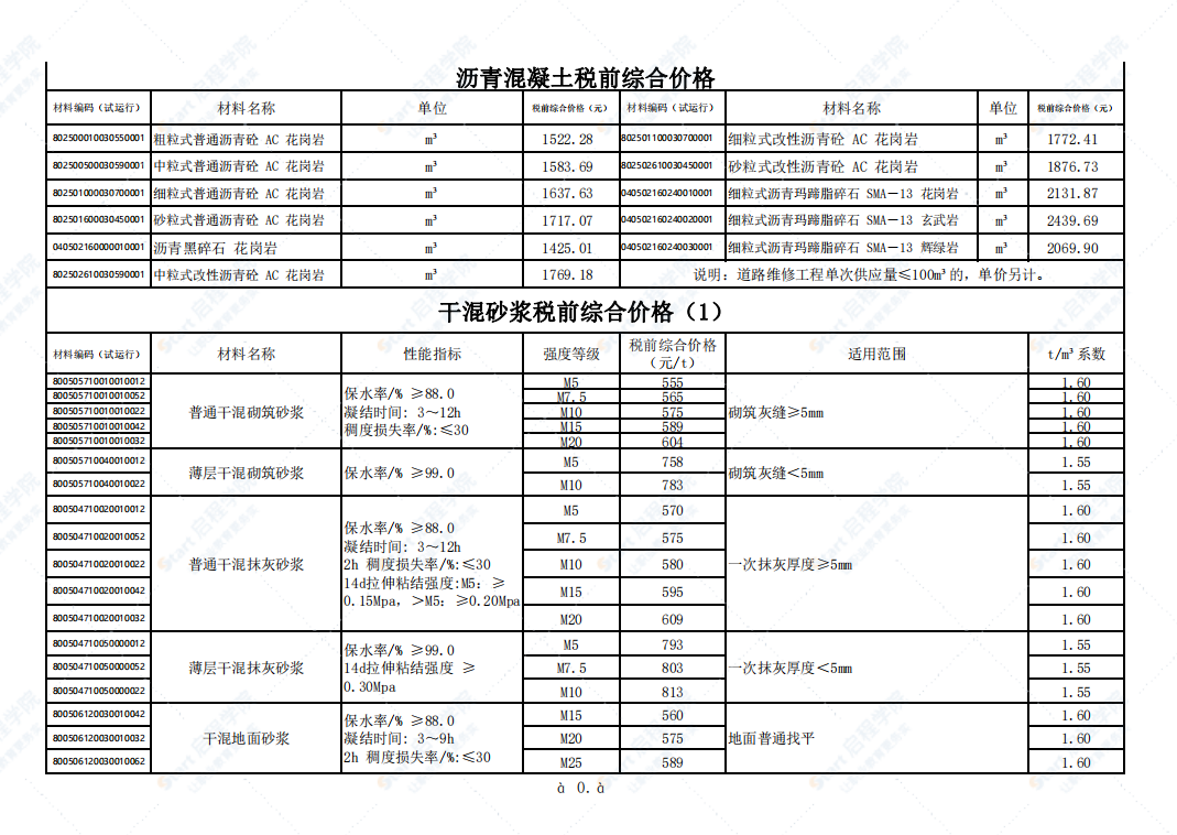 广州市2021年11月建筑安装工程材料信息价