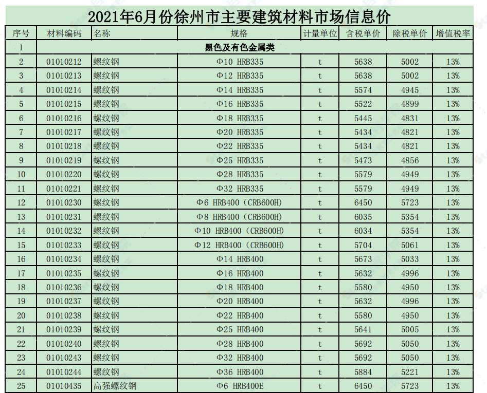 徐州市2021年6月信息价