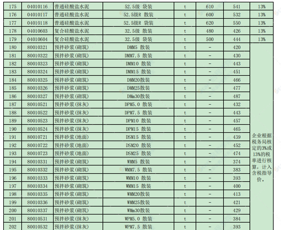 徐州市2021年6月信息价