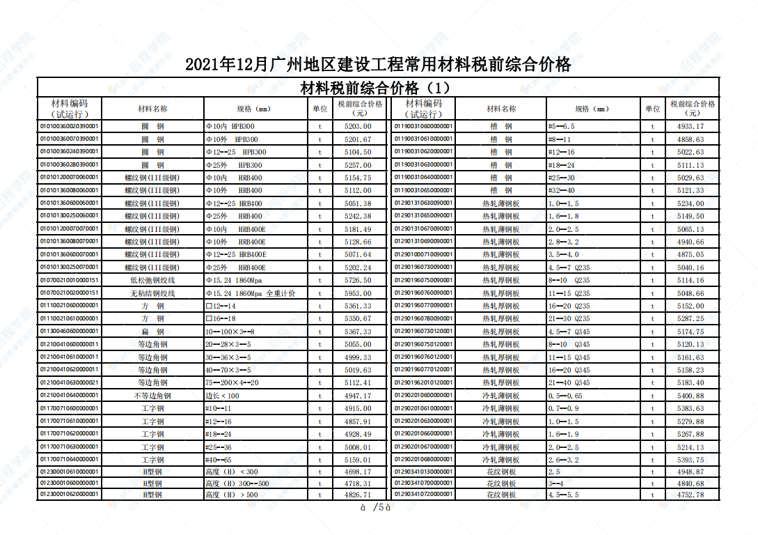 广州市2021年12月建筑安装工程材料信息价