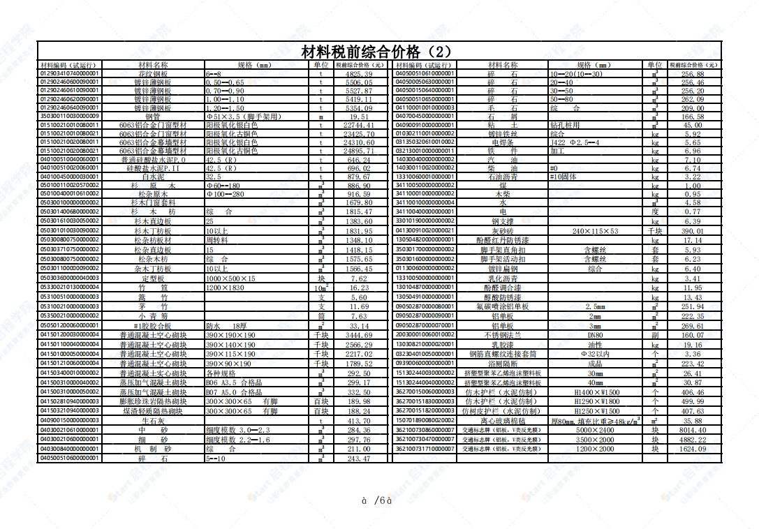 广州市2021年12月建筑安装工程材料信息价