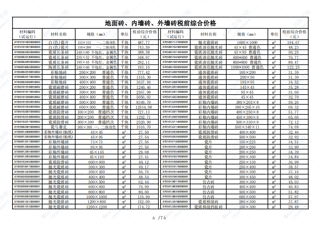 广州市2021年12月建筑安装工程材料信息价