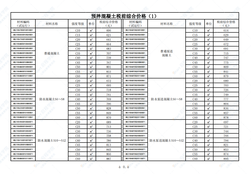 广州市2021年12月建筑安装工程材料信息价