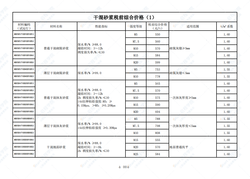 广州市2021年12月建筑安装工程材料信息价