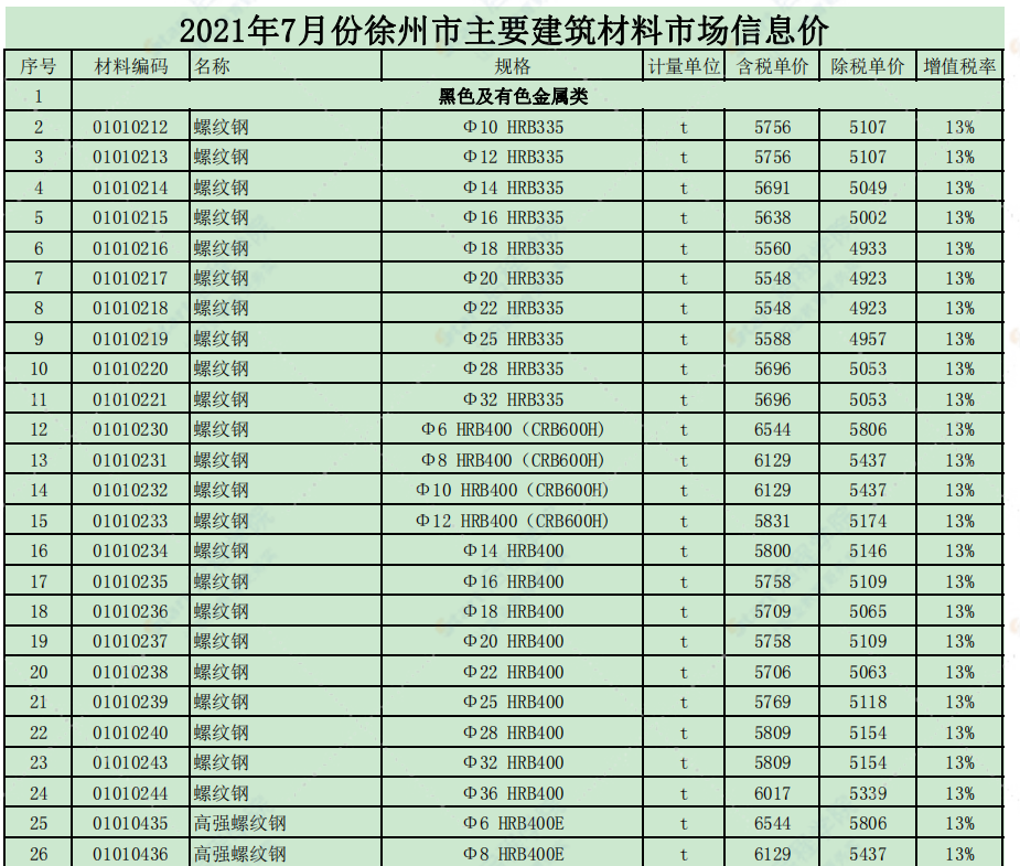 徐州市2021年7月信息价