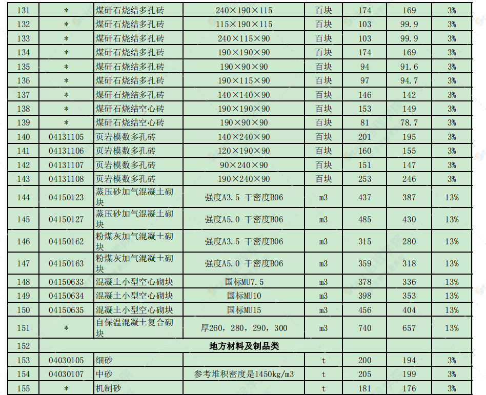 徐州市2021年7月信息价