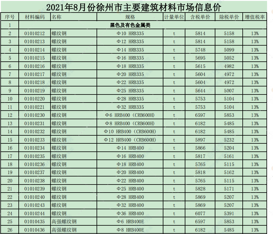 徐州市2021年8月信息价