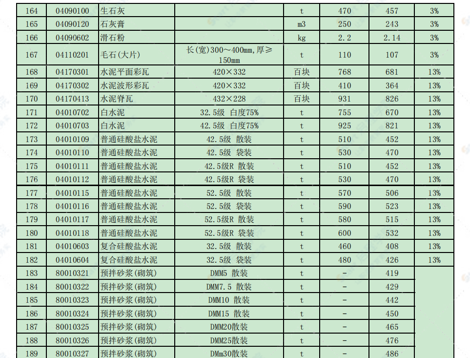 徐州市2021年8月信息价