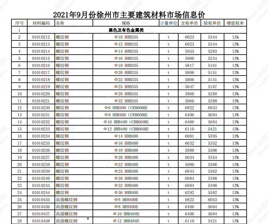 徐州市2021年9月信息价