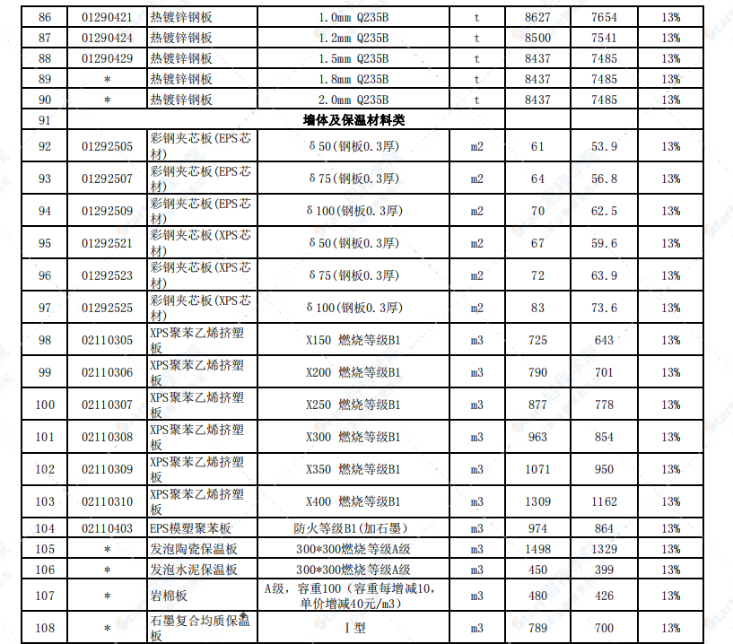 徐州市2021年9月信息价